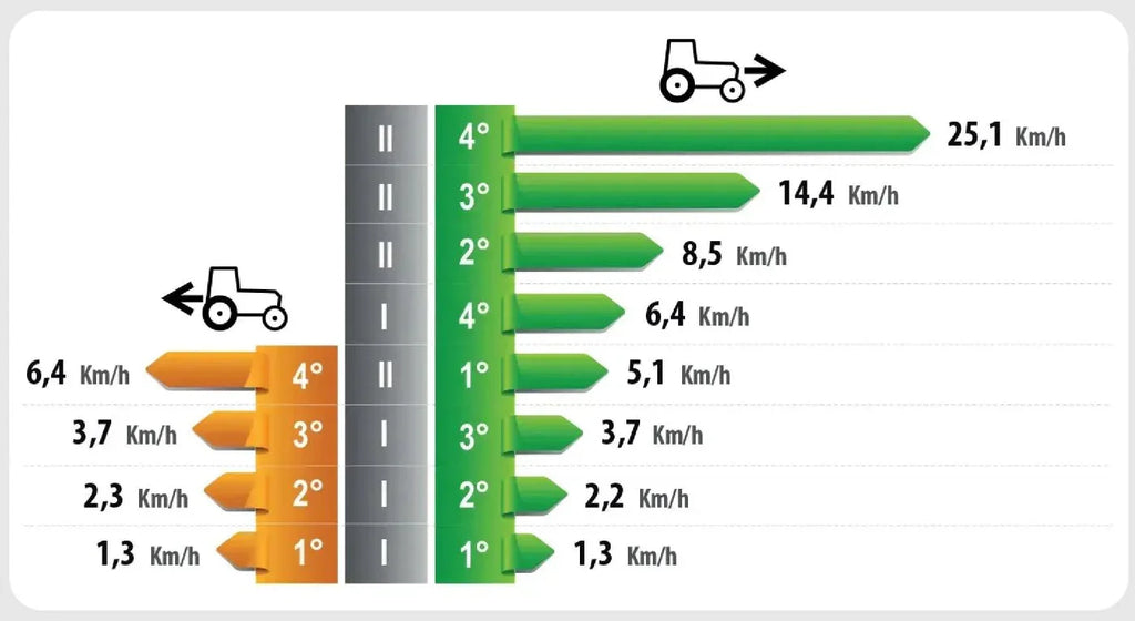 FERRARI Kompakttraktor Cromo 35 AR Junior Micro -Grundmaschine ohne Bereifung