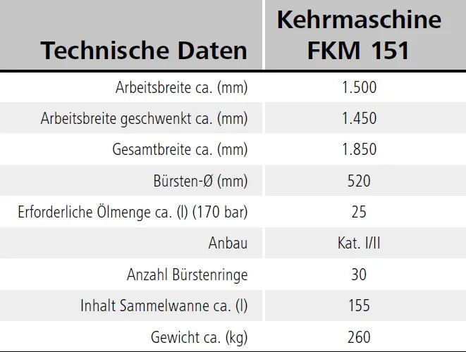 SAPHIR Kehrmaschine FKM 151