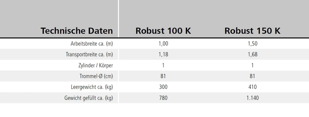 SAPHIR Rasenwalze Robust 150 K