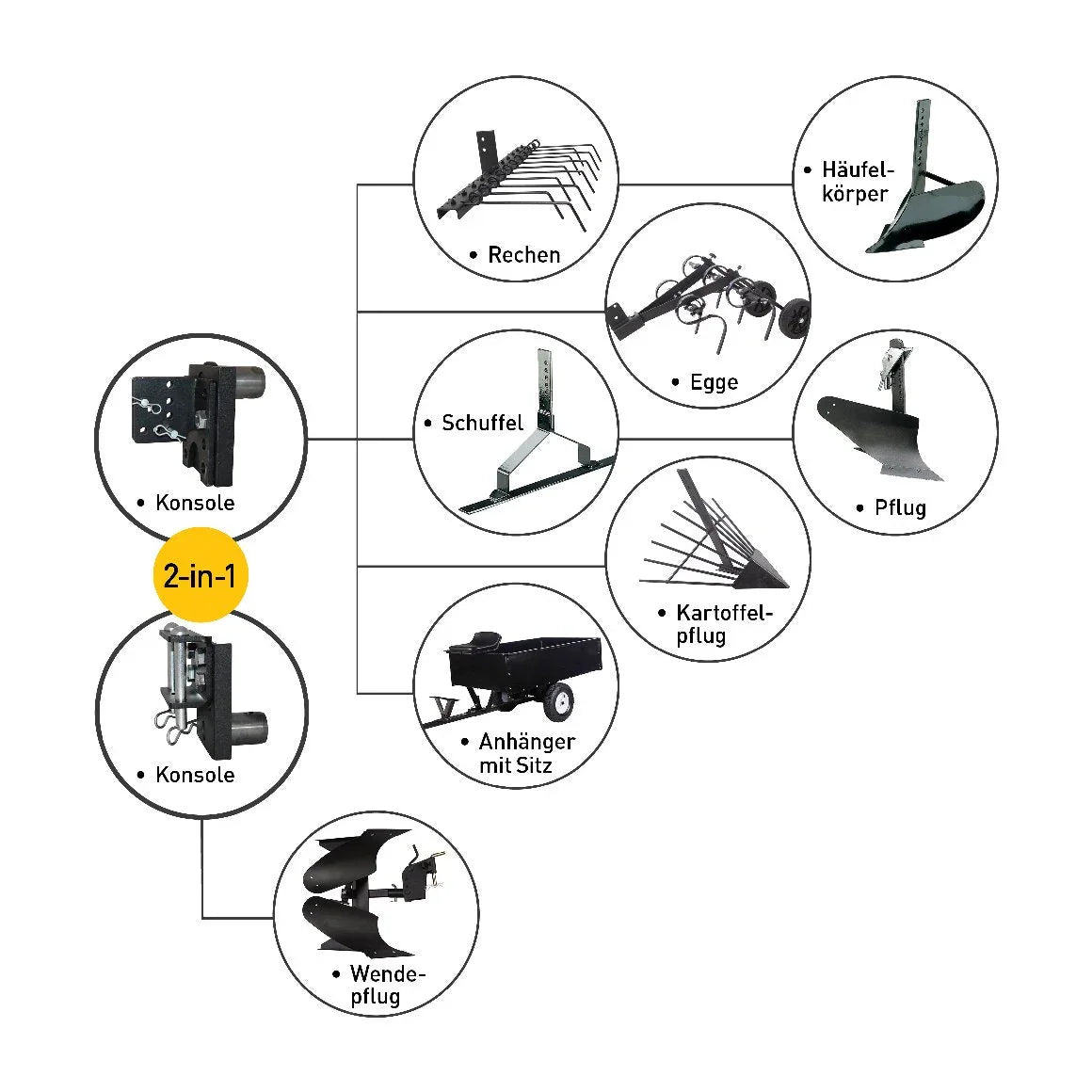 Texas Multimaschine PRO TRAC 1350BE (Grundgerät)
